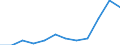 Source sectors for greenhouse gas emissions (Common reporting format, UNFCCC): Agriculture / Air pollutants and greenhouse gases: Greenhouse gases (CO2, N2O in CO2 equivalent, CH4 in CO2 equivalent, HFC in CO2 equivalent, PFC in CO2 equivalent, SF6 in CO2 equivalent, NF3 in CO2 equivalent) / Unit of measure: Percentage / Geopolitical entity (reporting): Estonia