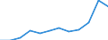 Source sectors for greenhouse gas emissions (Common reporting format, UNFCCC): Agriculture / Air pollutants and greenhouse gases: Greenhouse gases (CO2, N2O in CO2 equivalent, CH4 in CO2 equivalent, HFC in CO2 equivalent, PFC in CO2 equivalent, SF6 in CO2 equivalent, NF3 in CO2 equivalent) / Unit of measure: Percentage / Geopolitical entity (reporting): Greece
