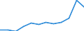 Source sectors for greenhouse gas emissions (Common reporting format, UNFCCC): Agriculture / Air pollutants and greenhouse gases: Greenhouse gases (CO2, N2O in CO2 equivalent, CH4 in CO2 equivalent, HFC in CO2 equivalent, PFC in CO2 equivalent, SF6 in CO2 equivalent, NF3 in CO2 equivalent) / Unit of measure: Percentage / Geopolitical entity (reporting): Spain