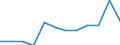 Source sectors for greenhouse gas emissions (Common reporting format, UNFCCC): Agriculture / Air pollutants and greenhouse gases: Greenhouse gases (CO2, N2O in CO2 equivalent, CH4 in CO2 equivalent, HFC in CO2 equivalent, PFC in CO2 equivalent, SF6 in CO2 equivalent, NF3 in CO2 equivalent) / Unit of measure: Percentage / Geopolitical entity (reporting): France