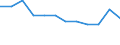 Source sectors for greenhouse gas emissions (Common reporting format, UNFCCC): Agriculture / Air pollutants and greenhouse gases: Greenhouse gases (CO2, N2O in CO2 equivalent, CH4 in CO2 equivalent, HFC in CO2 equivalent, PFC in CO2 equivalent, SF6 in CO2 equivalent, NF3 in CO2 equivalent) / Unit of measure: Percentage / Geopolitical entity (reporting): Croatia