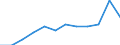 Source sectors for greenhouse gas emissions (Common reporting format, UNFCCC): Agriculture / Air pollutants and greenhouse gases: Greenhouse gases (CO2, N2O in CO2 equivalent, CH4 in CO2 equivalent, HFC in CO2 equivalent, PFC in CO2 equivalent, SF6 in CO2 equivalent, NF3 in CO2 equivalent) / Unit of measure: Percentage / Geopolitical entity (reporting): Italy