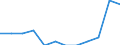 Source sectors for greenhouse gas emissions (Common reporting format, UNFCCC): Agriculture / Air pollutants and greenhouse gases: Greenhouse gases (CO2, N2O in CO2 equivalent, CH4 in CO2 equivalent, HFC in CO2 equivalent, PFC in CO2 equivalent, SF6 in CO2 equivalent, NF3 in CO2 equivalent) / Unit of measure: Percentage / Geopolitical entity (reporting): Cyprus