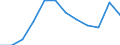 Source sectors for greenhouse gas emissions (Common reporting format, UNFCCC): Agriculture / Air pollutants and greenhouse gases: Greenhouse gases (CO2, N2O in CO2 equivalent, CH4 in CO2 equivalent, HFC in CO2 equivalent, PFC in CO2 equivalent, SF6 in CO2 equivalent, NF3 in CO2 equivalent) / Unit of measure: Percentage / Geopolitical entity (reporting): Lithuania