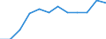 Source sectors for greenhouse gas emissions (Common reporting format, UNFCCC): Agriculture / Air pollutants and greenhouse gases: Greenhouse gases (CO2, N2O in CO2 equivalent, CH4 in CO2 equivalent, HFC in CO2 equivalent, PFC in CO2 equivalent, SF6 in CO2 equivalent, NF3 in CO2 equivalent) / Unit of measure: Percentage / Geopolitical entity (reporting): Hungary