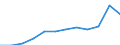 Source sectors for greenhouse gas emissions (Common reporting format, UNFCCC): Agriculture / Air pollutants and greenhouse gases: Greenhouse gases (CO2, N2O in CO2 equivalent, CH4 in CO2 equivalent, HFC in CO2 equivalent, PFC in CO2 equivalent, SF6 in CO2 equivalent, NF3 in CO2 equivalent) / Unit of measure: Percentage / Geopolitical entity (reporting): Netherlands