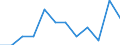 Source sectors for greenhouse gas emissions (Common reporting format, UNFCCC): Agriculture / Air pollutants and greenhouse gases: Greenhouse gases (CO2, N2O in CO2 equivalent, CH4 in CO2 equivalent, HFC in CO2 equivalent, PFC in CO2 equivalent, SF6 in CO2 equivalent, NF3 in CO2 equivalent) / Unit of measure: Percentage / Geopolitical entity (reporting): Austria