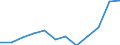 Source sectors for greenhouse gas emissions (Common reporting format, UNFCCC): Agriculture / Air pollutants and greenhouse gases: Greenhouse gases (CO2, N2O in CO2 equivalent, CH4 in CO2 equivalent, HFC in CO2 equivalent, PFC in CO2 equivalent, SF6 in CO2 equivalent, NF3 in CO2 equivalent) / Unit of measure: Percentage / Geopolitical entity (reporting): Portugal