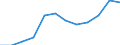 Source sectors for greenhouse gas emissions (Common reporting format, UNFCCC): Agriculture / Air pollutants and greenhouse gases: Greenhouse gases (CO2, N2O in CO2 equivalent, CH4 in CO2 equivalent, HFC in CO2 equivalent, PFC in CO2 equivalent, SF6 in CO2 equivalent, NF3 in CO2 equivalent) / Unit of measure: Percentage / Geopolitical entity (reporting): Slovenia