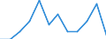 Source sectors for greenhouse gas emissions (Common reporting format, UNFCCC): Agriculture / Air pollutants and greenhouse gases: Greenhouse gases (CO2, N2O in CO2 equivalent, CH4 in CO2 equivalent, HFC in CO2 equivalent, PFC in CO2 equivalent, SF6 in CO2 equivalent, NF3 in CO2 equivalent) / Unit of measure: Percentage / Geopolitical entity (reporting): Slovakia