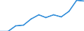 Source sectors for greenhouse gas emissions (Common reporting format, UNFCCC): Agriculture / Air pollutants and greenhouse gases: Greenhouse gases (CO2, N2O in CO2 equivalent, CH4 in CO2 equivalent, HFC in CO2 equivalent, PFC in CO2 equivalent, SF6 in CO2 equivalent, NF3 in CO2 equivalent) / Unit of measure: Percentage / Geopolitical entity (reporting): Finland