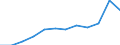 Source sectors for greenhouse gas emissions (Common reporting format, UNFCCC): Agriculture / Air pollutants and greenhouse gases: Greenhouse gases (CO2, N2O in CO2 equivalent, CH4 in CO2 equivalent, HFC in CO2 equivalent, PFC in CO2 equivalent, SF6 in CO2 equivalent, NF3 in CO2 equivalent) / Unit of measure: Percentage / Geopolitical entity (reporting): Sweden