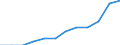 Source sectors for greenhouse gas emissions (Common reporting format, UNFCCC): Agriculture / Air pollutants and greenhouse gases: Greenhouse gases (CO2, N2O in CO2 equivalent, CH4 in CO2 equivalent, HFC in CO2 equivalent, PFC in CO2 equivalent, SF6 in CO2 equivalent, NF3 in CO2 equivalent) / Unit of measure: Percentage / Geopolitical entity (reporting): Norway