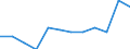 Source sectors for greenhouse gas emissions (Common reporting format, UNFCCC): Agriculture / Air pollutants and greenhouse gases: Greenhouse gases (CO2, N2O in CO2 equivalent, CH4 in CO2 equivalent, HFC in CO2 equivalent, PFC in CO2 equivalent, SF6 in CO2 equivalent, NF3 in CO2 equivalent) / Unit of measure: Percentage / Geopolitical entity (reporting): Switzerland
