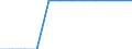 Source sectors for greenhouse gas emissions (Common reporting format, UNFCCC): Agriculture / Air pollutants and greenhouse gases: Carbon dioxide / Unit of measure: Percentage / Geopolitical entity (reporting): Germany