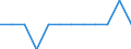 Source sectors for greenhouse gas emissions (Common reporting format, UNFCCC): Agriculture / Air pollutants and greenhouse gases: Carbon dioxide / Unit of measure: Percentage / Geopolitical entity (reporting): France