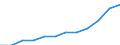 Source sectors for greenhouse gas emissions (Common reporting format, UNFCCC): Agriculture / Air pollutants and greenhouse gases: Carbon dioxide / Unit of measure: Percentage / Geopolitical entity (reporting): Latvia