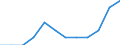 Source sectors for greenhouse gas emissions (Common reporting format, UNFCCC): Agriculture / Air pollutants and greenhouse gases: Carbon dioxide / Unit of measure: Percentage / Geopolitical entity (reporting): Lithuania