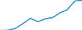 Source sectors for greenhouse gas emissions (Common reporting format, UNFCCC): Agriculture / Air pollutants and greenhouse gases: Methane / Unit of measure: Percentage / Geopolitical entity (reporting): Bulgaria