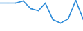 Source sectors for greenhouse gas emissions (Common reporting format, UNFCCC): Agriculture / Air pollutants and greenhouse gases: Methane / Unit of measure: Percentage / Geopolitical entity (reporting): Greece