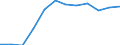 Source sectors for greenhouse gas emissions (Common reporting format, UNFCCC): Agriculture / Air pollutants and greenhouse gases: Methane / Unit of measure: Percentage / Geopolitical entity (reporting): France