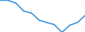Source sectors for greenhouse gas emissions (Common reporting format, UNFCCC): Agriculture / Air pollutants and greenhouse gases: Methane / Unit of measure: Percentage / Geopolitical entity (reporting): Croatia