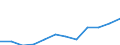Source sectors for greenhouse gas emissions (Common reporting format, UNFCCC): Agriculture / Air pollutants and greenhouse gases: Methane / Unit of measure: Percentage / Geopolitical entity (reporting): Lithuania