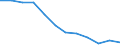 Source sectors for greenhouse gas emissions (Common reporting format, UNFCCC): Agriculture / Air pollutants and greenhouse gases: Methane / Unit of measure: Percentage / Geopolitical entity (reporting): Malta