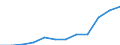 Source sectors for greenhouse gas emissions (Common reporting format, UNFCCC): Agriculture / Air pollutants and greenhouse gases: Methane / Unit of measure: Percentage / Geopolitical entity (reporting): Poland