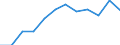 Source sectors for greenhouse gas emissions (Common reporting format, UNFCCC): Agriculture / Air pollutants and greenhouse gases: Methane / Unit of measure: Percentage / Geopolitical entity (reporting): Romania