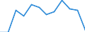 Source sectors for greenhouse gas emissions (Common reporting format, UNFCCC): Agriculture / Air pollutants and greenhouse gases: Methane / Unit of measure: Percentage / Geopolitical entity (reporting): Slovakia