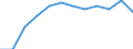 Source sectors for greenhouse gas emissions (Common reporting format, UNFCCC): Agriculture / Air pollutants and greenhouse gases: Methane (CO2 equivalent) / Unit of measure: Percentage / Geopolitical entity (reporting): Denmark