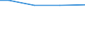 Standard output in Euros: Total / Unit of measure: Percentage / Crops: Utilised agricultural area / Farm type: Total / Legal form: Total / Geopolitical entity (reporting): Denmark