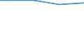 Standard output in Euros: Total / Unit of measure: Percentage / Crops: Utilised agricultural area / Farm type: Total / Legal form: Total / Geopolitical entity (reporting): Estonia