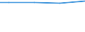 Standard output in Euros: Total / Unit of measure: Percentage / Crops: Utilised agricultural area / Farm type: Total / Legal form: Total / Geopolitical entity (reporting): Italy