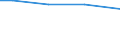 Standard output in Euros: Total / Unit of measure: Percentage / Crops: Utilised agricultural area / Farm type: Total / Legal form: Total / Geopolitical entity (reporting): Lithuania