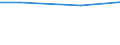 Standard output in Euros: Total / Unit of measure: Percentage / Crops: Utilised agricultural area / Farm type: Total / Legal form: Total / Geopolitical entity (reporting): United Kingdom