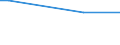 Level: Total / Nomenclature of land cover and land use (Corine Land Cover 2018): Agricultural areas (excluding pastures) / Unit of measure: Tonnes per hectare / Geopolitical entity (reporting): Germany