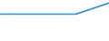 Level: Total / Nomenclature of land cover and land use (Corine Land Cover 2018): Pastures and natural grassland / Unit of measure: Tonnes per hectare / Geopolitical entity (reporting): Finland