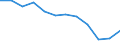 National accounts indicator (ESA 2010): Household and NPISH final consumption expenditure / Unit of measure: Percentage of gross domestic product (GDP) / Geopolitical entity (reporting): Spain