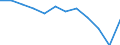 National accounts indicator (ESA 2010): Household and NPISH final consumption expenditure / Unit of measure: Percentage of gross domestic product (GDP) / Geopolitical entity (reporting): France