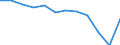 National accounts indicator (ESA 2010): Household and NPISH final consumption expenditure / Unit of measure: Percentage of gross domestic product (GDP) / Geopolitical entity (reporting): Italy