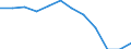 National accounts indicator (ESA 2010): Household and NPISH final consumption expenditure / Unit of measure: Percentage of gross domestic product (GDP) / Geopolitical entity (reporting): Lithuania