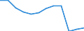 National accounts indicator (ESA 2010): Household and NPISH final consumption expenditure / Unit of measure: Percentage of gross domestic product (GDP) / Geopolitical entity (reporting): Luxembourg