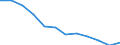 National accounts indicator (ESA 2010): Household and NPISH final consumption expenditure / Unit of measure: Percentage of gross domestic product (GDP) / Geopolitical entity (reporting): Malta