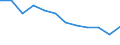 National accounts indicator (ESA 2010): Household and NPISH final consumption expenditure / Unit of measure: Percentage of gross domestic product (GDP) / Geopolitical entity (reporting): Portugal