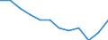National accounts indicator (ESA 2010): Household and NPISH final consumption expenditure / Unit of measure: Percentage of gross domestic product (GDP) / Geopolitical entity (reporting): Slovenia