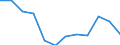 National accounts indicator (ESA 2010): Household and NPISH final consumption expenditure / Unit of measure: Percentage of gross domestic product (GDP) / Geopolitical entity (reporting): Iceland