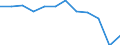 National accounts indicator (ESA 2010): Household and NPISH final consumption expenditure / Unit of measure: Percentage of gross domestic product (GDP) / Geopolitical entity (reporting): Switzerland