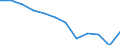 National accounts indicator (ESA 2010): Household and NPISH final consumption expenditure / Unit of measure: Percentage of gross domestic product (GDP) / Geopolitical entity (reporting): Türkiye
